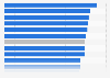 Share of desktop search traffic originating from Google in selected countries as of March 2025