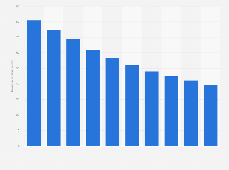 Statistic: Total fixed telephony service revenue in Europe from 2008 to 2017 (in billion euros)