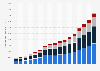 Restaurant operating costs of Chipotle Mexican Grill from 2008 to 2024 (in million U.S. dollars)