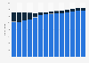 Number of Wendy's restaurants from 2011 to 2024, by mode of operation