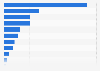 Estimated OPEC net oil export value s in 2023, by member country (in million U.S. dollars)