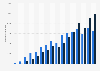 Annual wind power generation in the United Kingdom (UK) from 2000 to 2023 (in gigawatt hours)