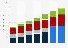 Revenue of the Rakuten Group from 2018 to 2024, by segment (in billion Japanese yen)
