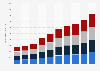 Fintech revenue of the Rakuten Group from the 1st quarter 2015 to the 4th quarter 2024 (in billion Japanese yen)