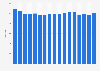 Number of Holiday Inn hotels worldwide from 2008 to 2024