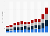 Fintech operating profit of the Rakuten Group from the 1st quarter 2015 to 4th quarter 2024 (in billion Japanese yen)