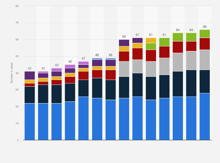 Statistic: Number of Royal Caribbean Cruises ships from 2011 to 2024, by brand