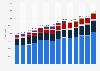 Number of Royal Caribbean Cruises berths from 2011 to 2024, by brand 