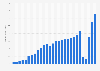 Revenue of Royal Caribbean Cruises from 1988 to 2024 (in billion U.S. dollars)