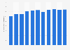 Export volume of tea from China between 2014 and 2024 (in 1,000 metric tons) 