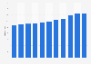Net profit of the Industrial and Commercial Bank of China from 2013 to 2023 (in billion yuan)