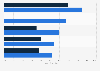 Top reasons organizations are using social networking websites for staffing in 2008 and 2011*
