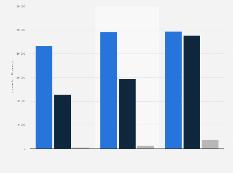 Statistic: PC shipments in China from 2009 to 2011, by category (in 1,000)
