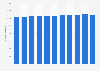 Number of public libraries in China from 2013 to 2023