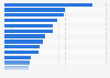 Number of museum visitors in China in 2023, by region (in millions)