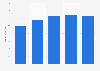 Revenue of Illinois Tool Works from 2020 to 2024 (in billion U.S. dollars)