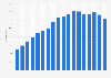 Pay TV penetration rate in Chile from 2006 to 2023