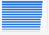 World university rankings for 2024/25, according to Times Higher Education
