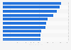 Leading airports worldwide in 2024, based on aircraft movements*