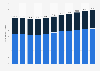 Number of students at high schools in China between 2013 and 2023 (in millions)