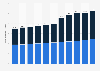 Number of new enrolled undergraduate students at public colleges and universities in China between 2013 and 2023 (in millions)