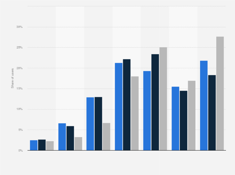Statistic: Monthly expenses for tablet content in China in 2011