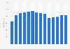 Number of employees at China Shenhua Energy from 2010 to 2023