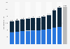 Number of graduates from public colleges and universities in China between 2014 and 2024 (in 1,000s)