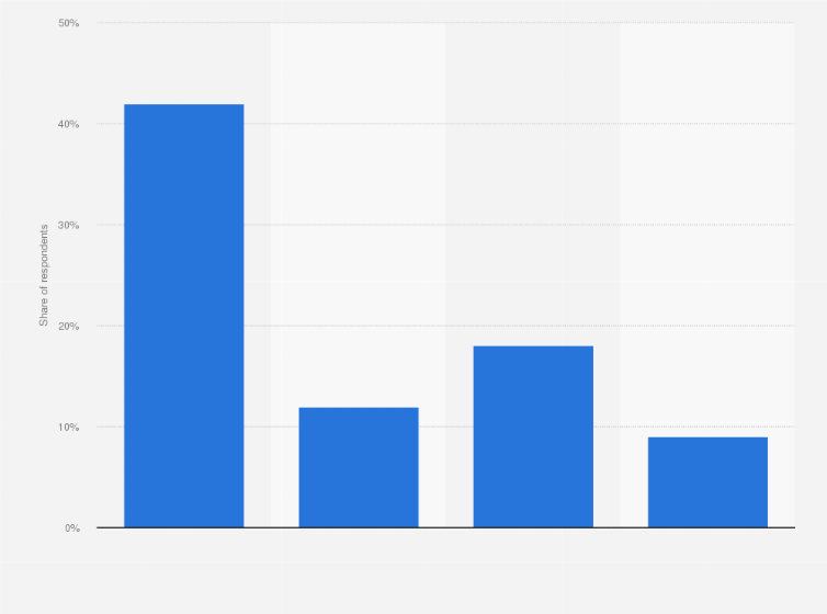 Statistic: Most popular online shopping payment methods in China in 2013