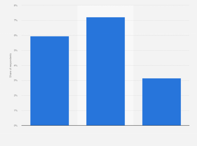 Statistic: Share of American internet users who visited Monster in the last month in 2018, by age