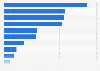 Active and reserve United States military force personnel in 2023, by service branch and reserve component