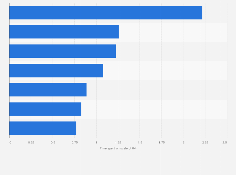 Statistic: Most played types of games among gaming audiences in the United States as of January 2020