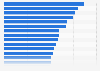 Burglary rate in the United States in 2023, by state (per 100,000 inhabitants)