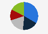 Pack mix of beverages worldwide in 2024, by packaging type*