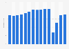 Attendance at the Magic Kingdom theme park (Walt Disney World Florida) from 2009 to 2023 (in millions)