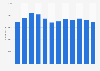 Number of employees at ZTE Corporation from 2013 to 2024