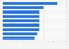 Median starting salary offered by companies to business school graduates worldwide in 2024, by degree type (in U.S. dollars)