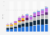 Revenue of Haier Smart Home Co., Ltd. from 2014 to 2024, by product (in billion yuan)