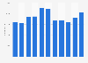 Number of employees at Trip.com Group Ltd. in China from 2014 to 2024