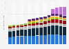 Sales volume of the United States spirits industry from 2010 to 2024, by category (in million 9 liter cases)