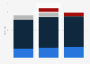 Revenue of Haier Electronics Group Co., Ltd. from 2017 to 2019, by segment (in billion yuan)