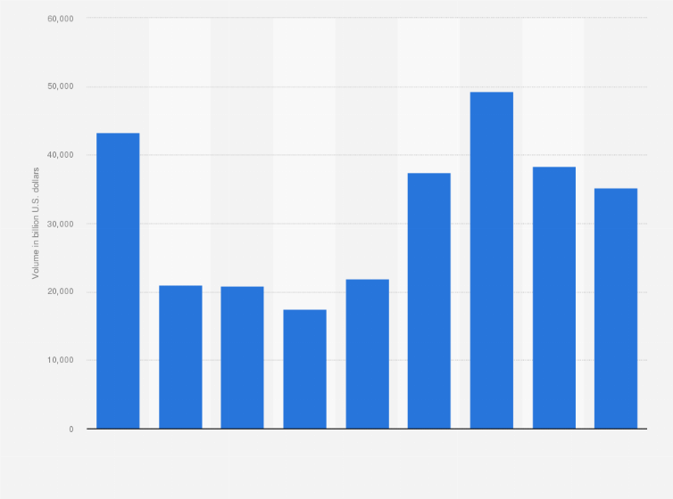 Statistic: Value of equity trading in Greater China from 2013 to 2023 (in billion U.S. dollars)