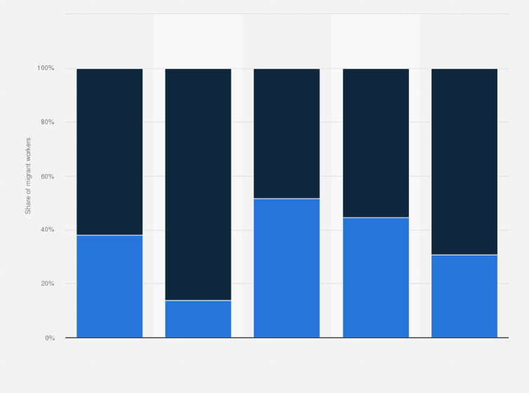 Statistic: Regional distribution of migrant workers in China in 2023, by place of origin