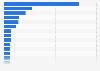 Brand value of the 50 most valuable Japanese brands in 2025 (in million U.S. dollars)