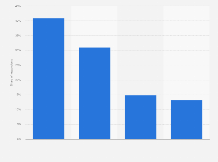 Statistic: Utilization of monthly data volumes by smartphone users in China as of June 2014