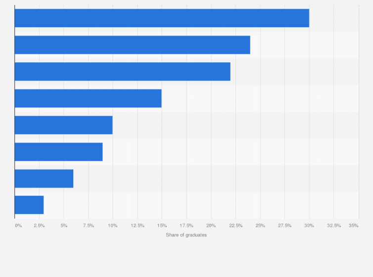 Statistic: Types of financial support offered to university graduates by their family members in the United States in 2012