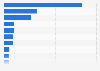 Global market distribution of battery makers for electric vehicles in 1st half 2024