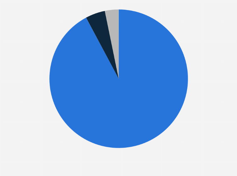 Statistic: Category share of ground beef sales in the United States in 2023, by production type