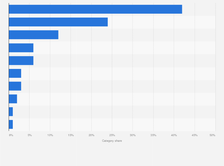 Statistic: Category share of deli service cheese sales in the United States in 2012, by cheese type