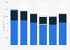 Total amount of student aid distributed in the United States from 2018/2019 to 2023/2024, by federal grant program (in 2023 million U.S. dollars)